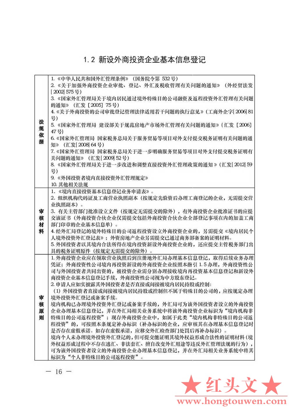 汇发[2013]21号-国家外汇管理局关于印发《外国投资者境内直接投资外汇管理规定》及配.jpg