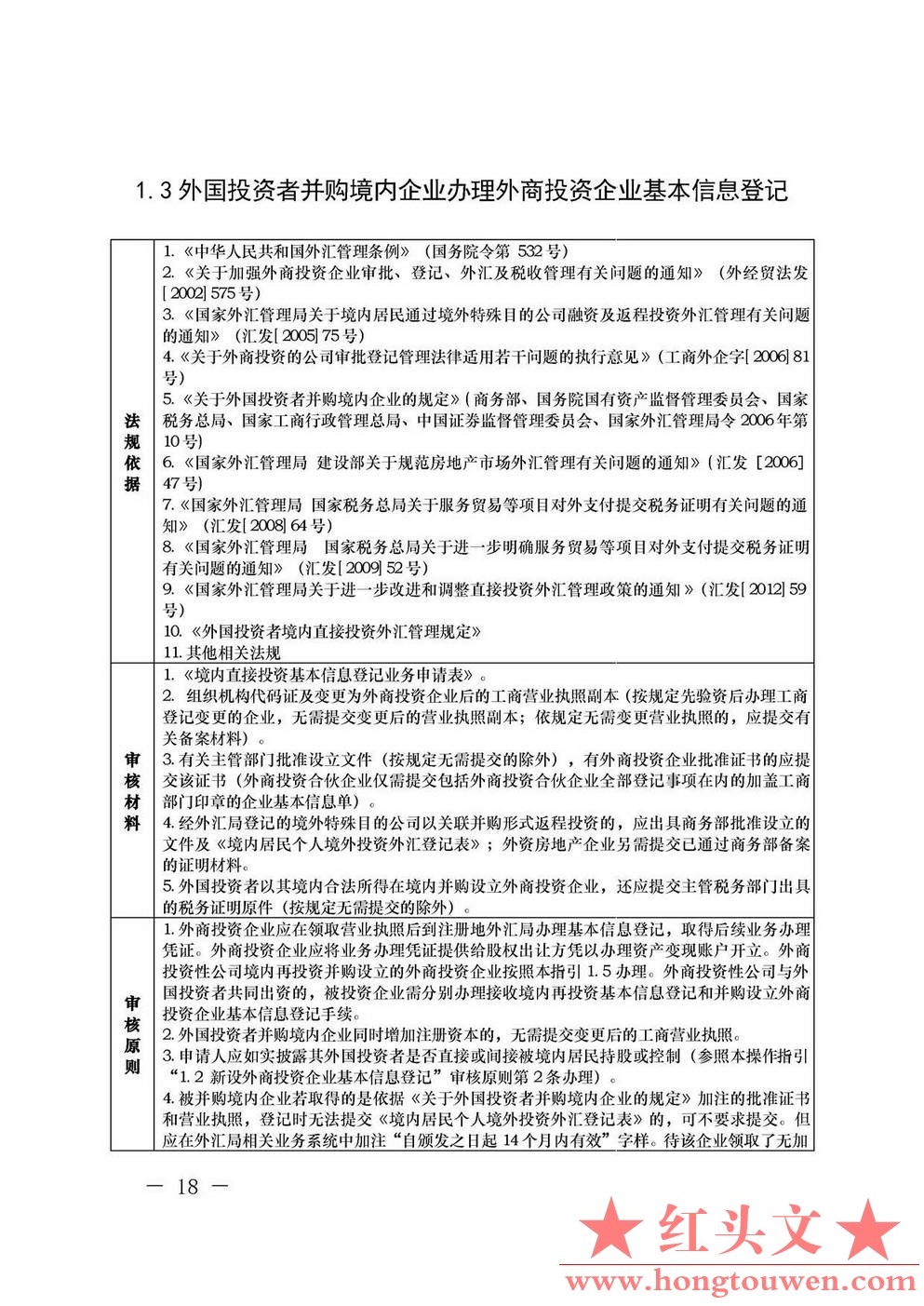 汇发[2013]21号-国家外汇管理局关于印发《外国投资者境内直接投资外汇管理规定》及配.jpg