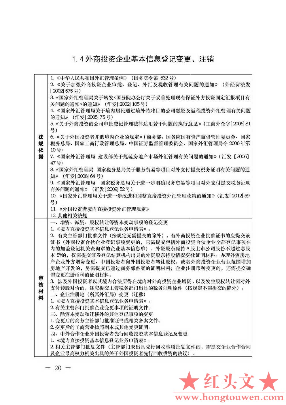 汇发[2013]21号-国家外汇管理局关于印发《外国投资者境内直接投资外汇管理规定》及配.jpg