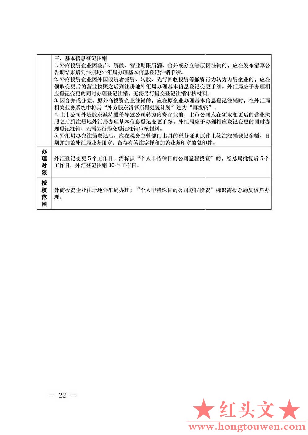 汇发[2013]21号-国家外汇管理局关于印发《外国投资者境内直接投资外汇管理规定》及配.jpg