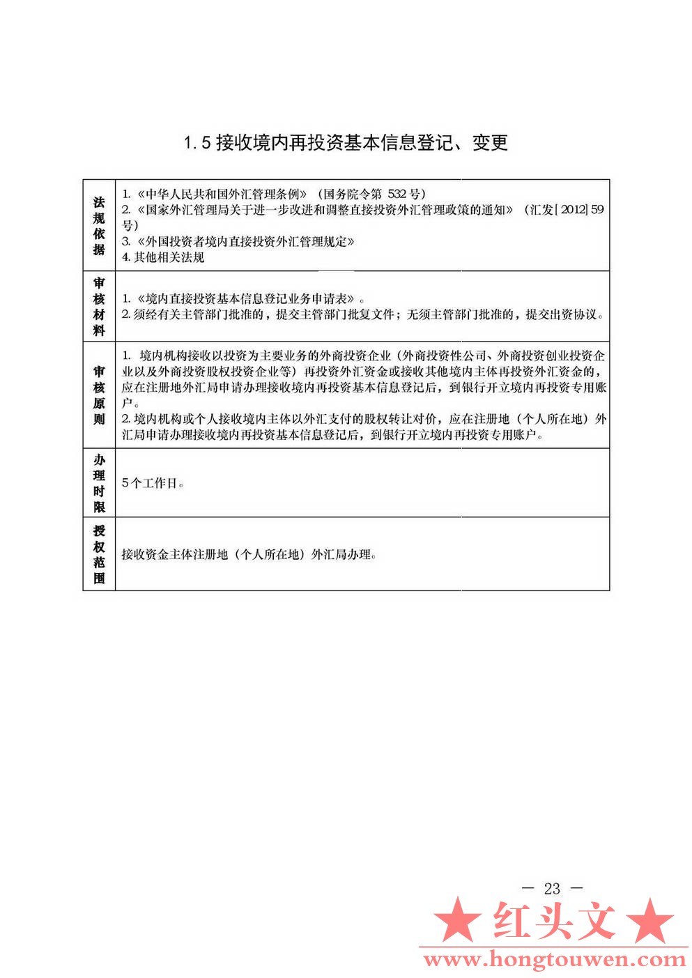 汇发[2013]21号-国家外汇管理局关于印发《外国投资者境内直接投资外汇管理规定》及配.jpg