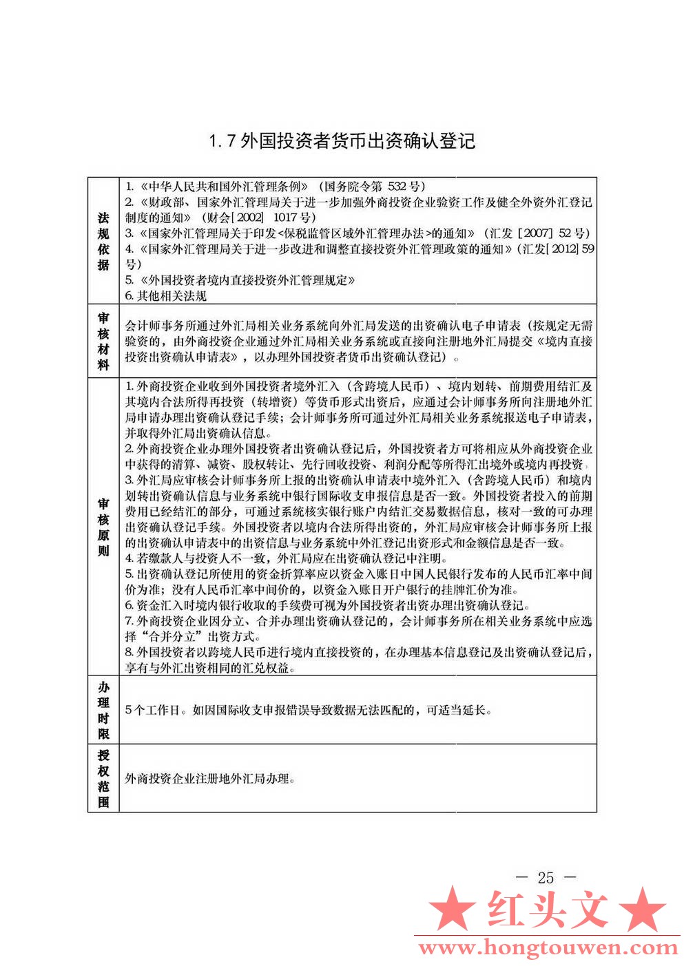 汇发[2013]21号-国家外汇管理局关于印发《外国投资者境内直接投资外汇管理规定》及配.jpg