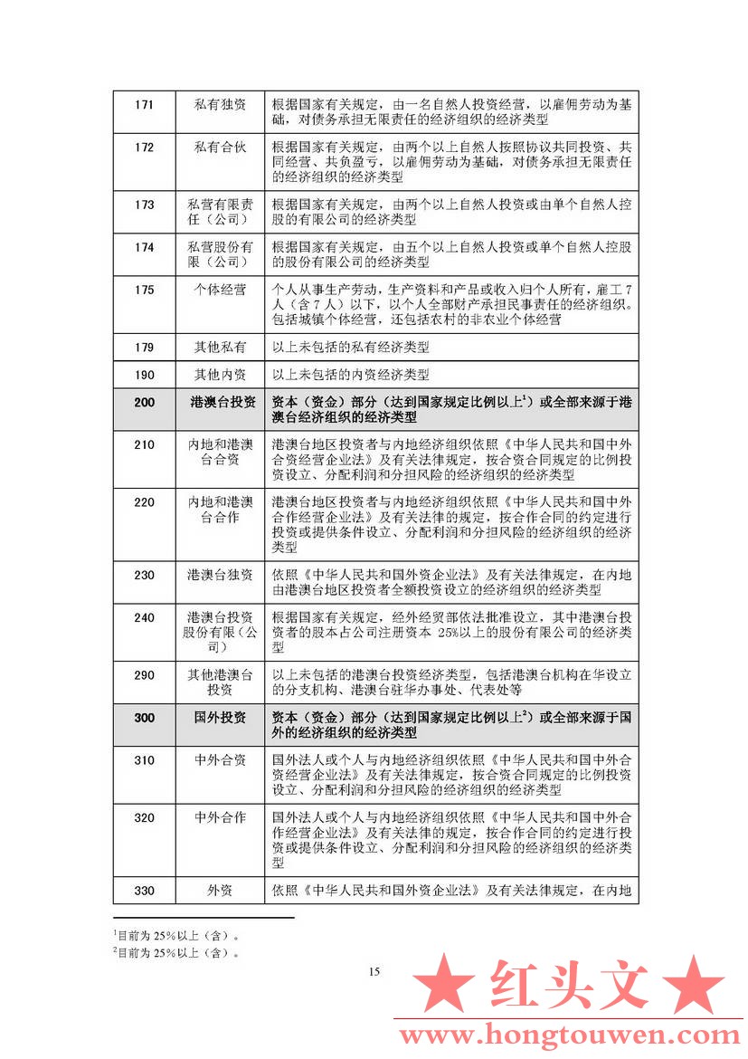 汇发[2018]8号-国家外汇管理局关于印发《贸易信贷统计调查制度》的通知_页面_18.jpg.jpg