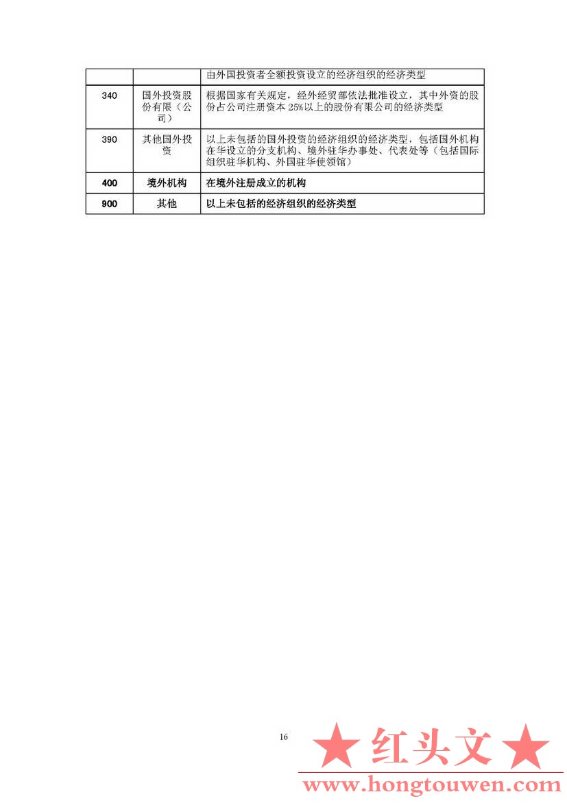 汇发[2018]8号-国家外汇管理局关于印发《贸易信贷统计调查制度》的通知_页面_19.jpg.jpg