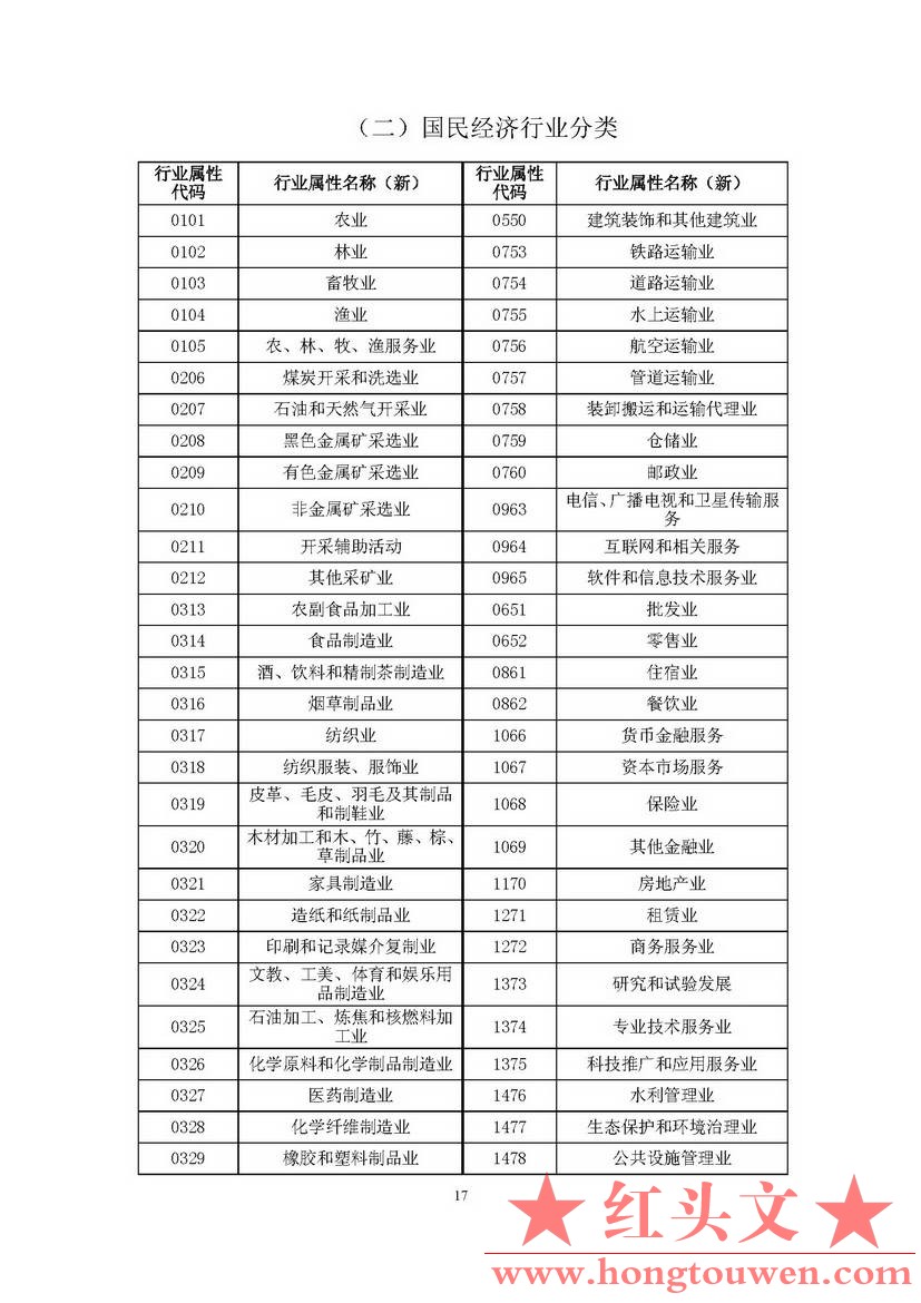 汇发[2018]8号-国家外汇管理局关于印发《贸易信贷统计调查制度》的通知_页面_20.jpg.jpg