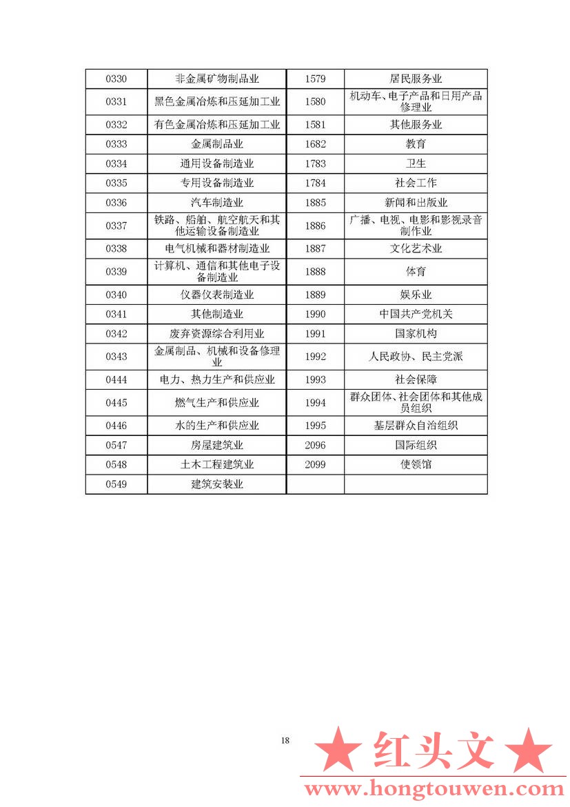 汇发[2018]8号-国家外汇管理局关于印发《贸易信贷统计调查制度》的通知_页面_21.jpg.jpg