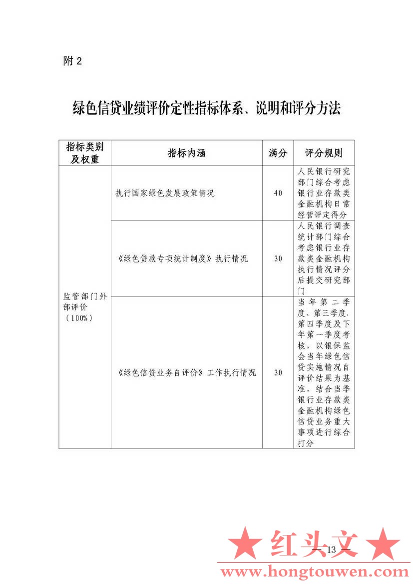 银发[2018]180号-中国人民银行关于开展银行业存款类金融机构绿色信贷业绩评价的通知_.jpg