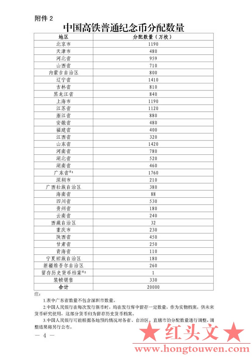 中国人民银行公告[2018]第11号-高铁普通纪念币_页面_4.jpg