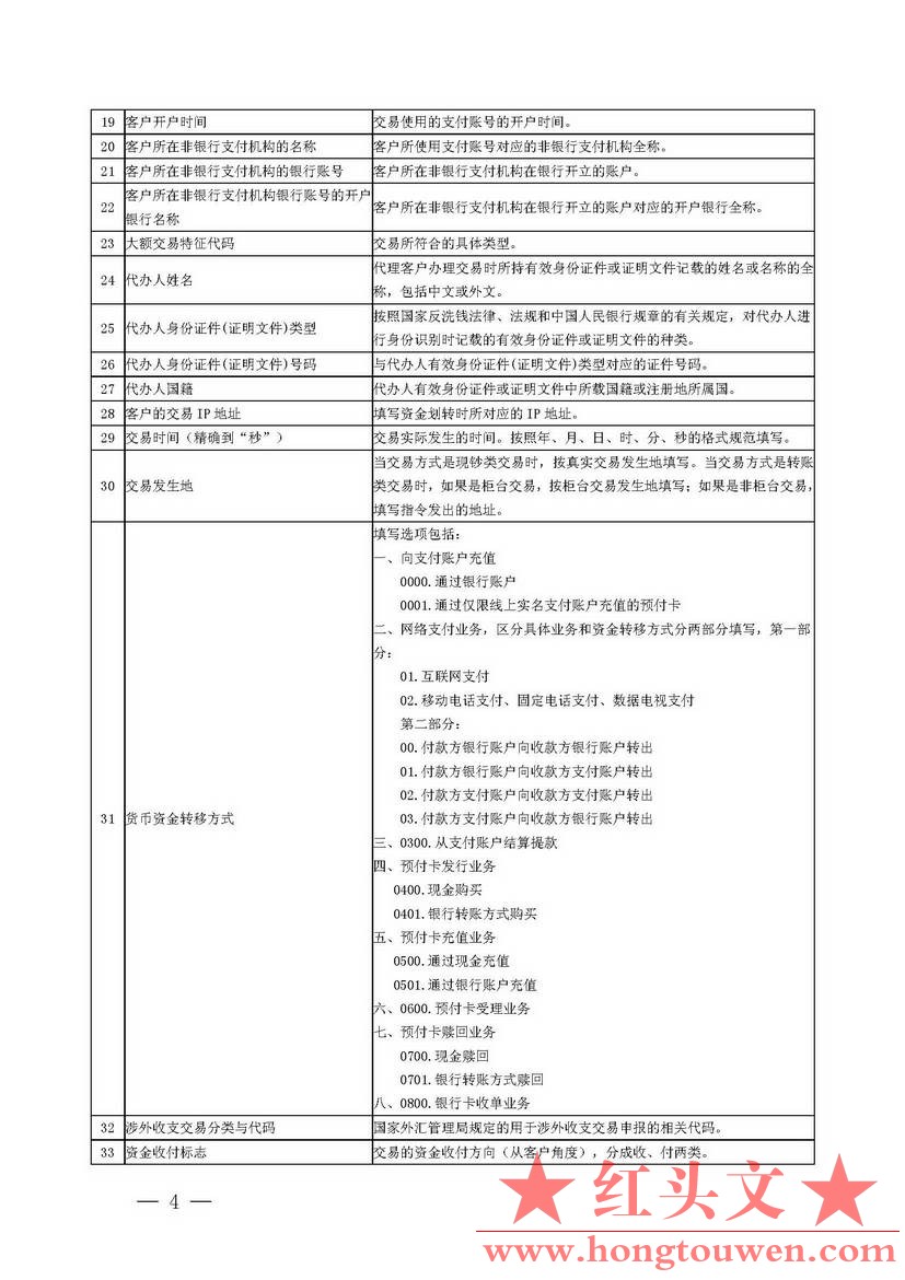 银发[2018]349号-中国人民银行关于印发《非银行支付机构大额交易报告要素及释义》的通.jpg