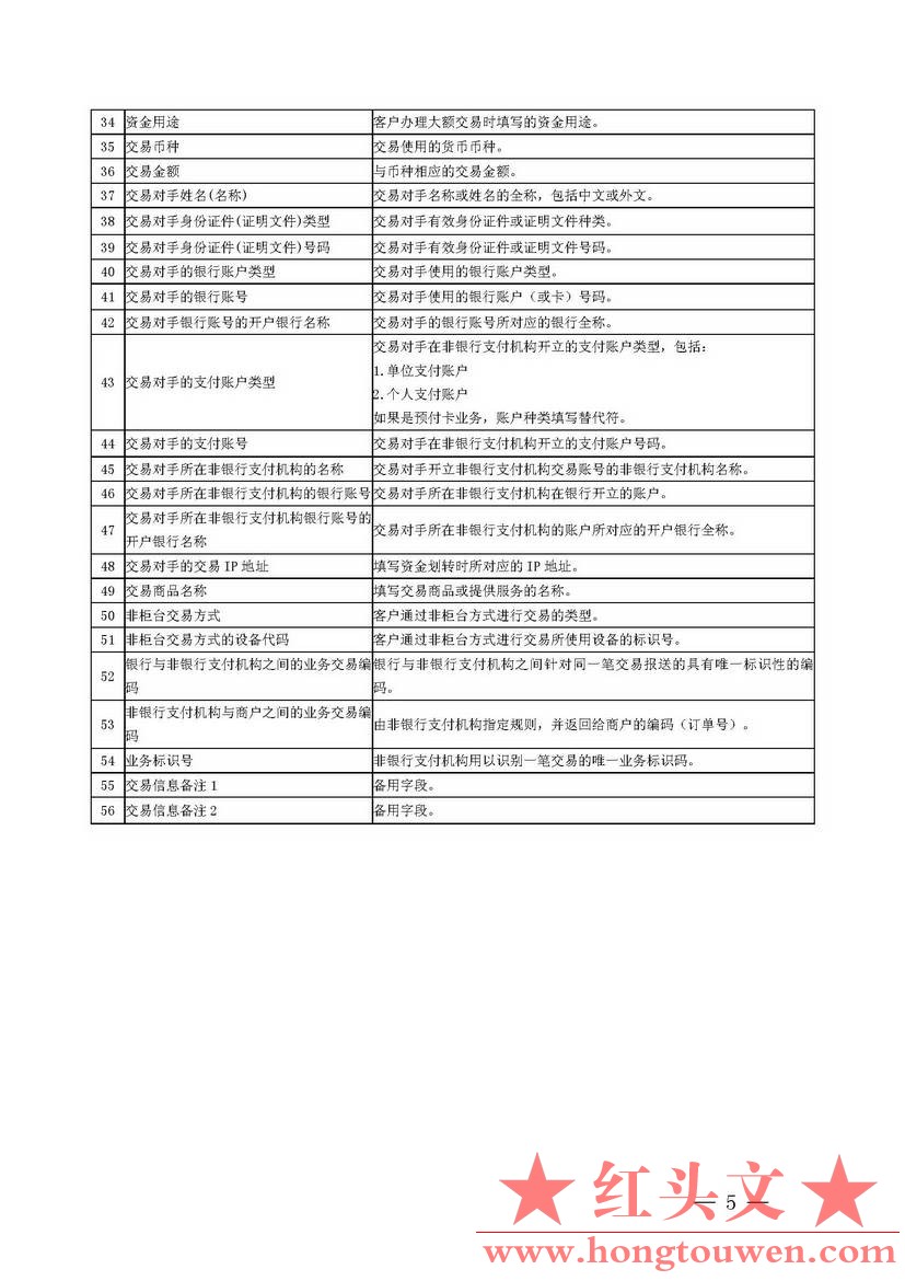 银发[2018]349号-中国人民银行关于印发《非银行支付机构大额交易报告要素及释义》的通.jpg