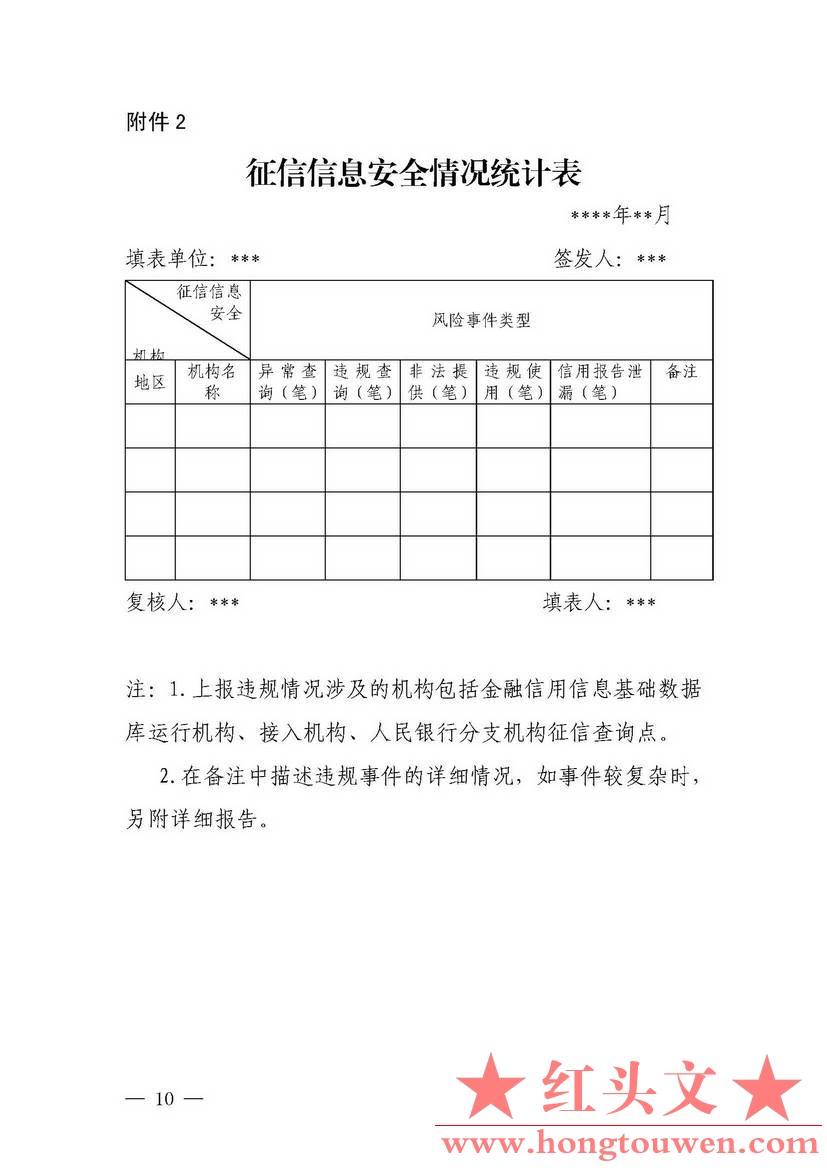 银发[2018]102号-中国人民银行关于进一步加强征信信息安全管理的通知_页面_10.jpg.jpg