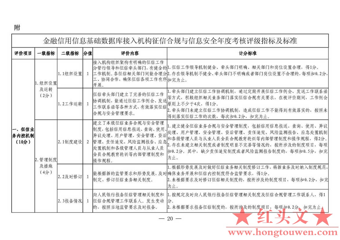 银发[2018]102号-中国人民银行关于进一步加强征信信息安全管理的通知_页面_20.jpg.jpg