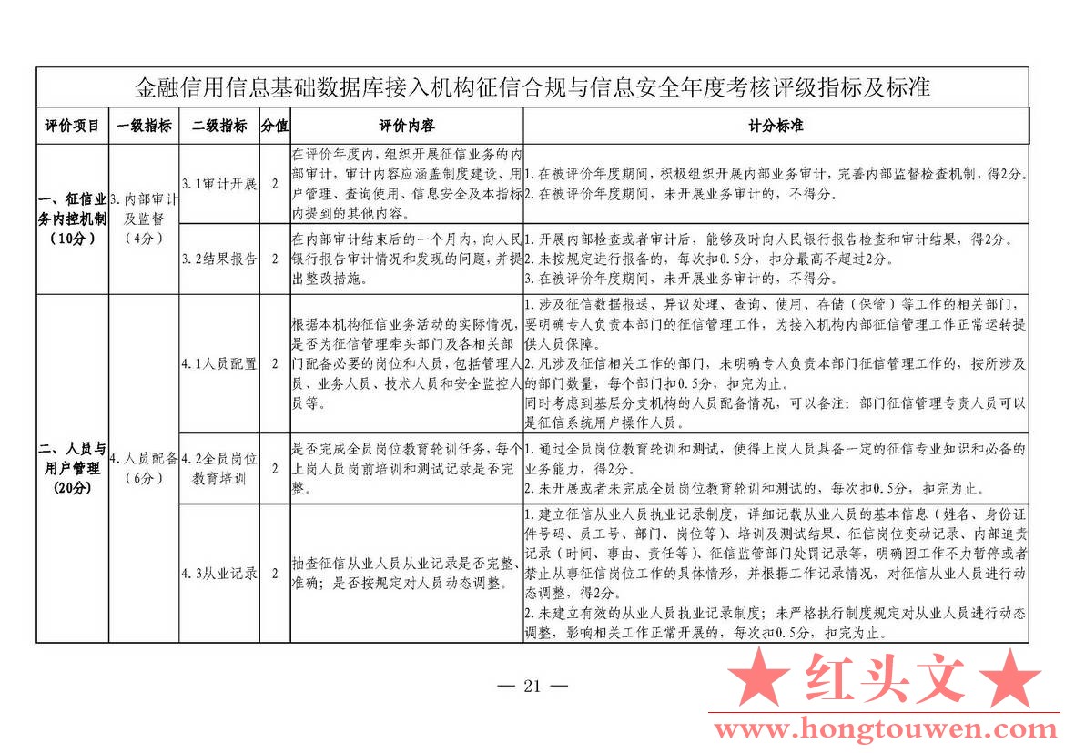 银发[2018]102号-中国人民银行关于进一步加强征信信息安全管理的通知_页面_21.jpg.jpg