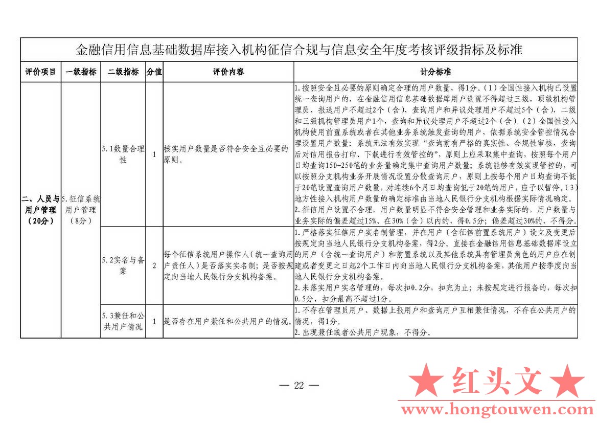 银发[2018]102号-中国人民银行关于进一步加强征信信息安全管理的通知_页面_22.jpg.jpg