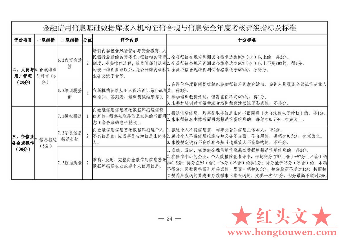 银发[2018]102号-中国人民银行关于进一步加强征信信息安全管理的通知_页面_24.jpg.jpg