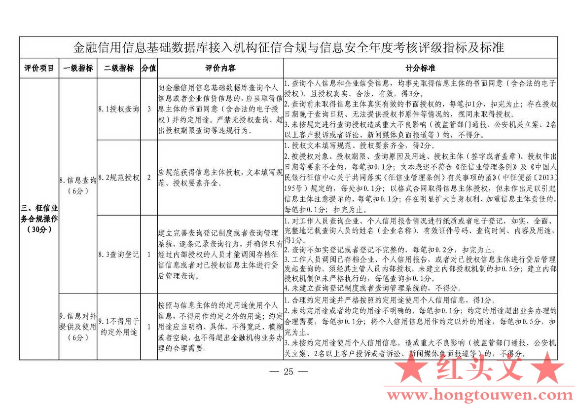 银发[2018]102号-中国人民银行关于进一步加强征信信息安全管理的通知_页面_25.jpg.jpg