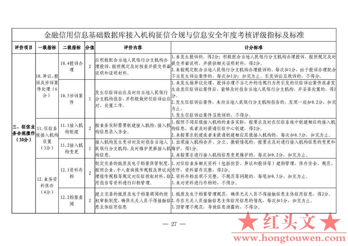 银发[2018]102号-中国人民银行关于进一步加强征信信息安全管理的通知_页面_27.jpg.jpg