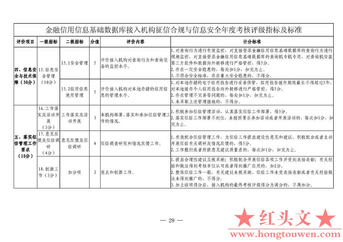 银发[2018]102号-中国人民银行关于进一步加强征信信息安全管理的通知_页面_29.jpg.jpg