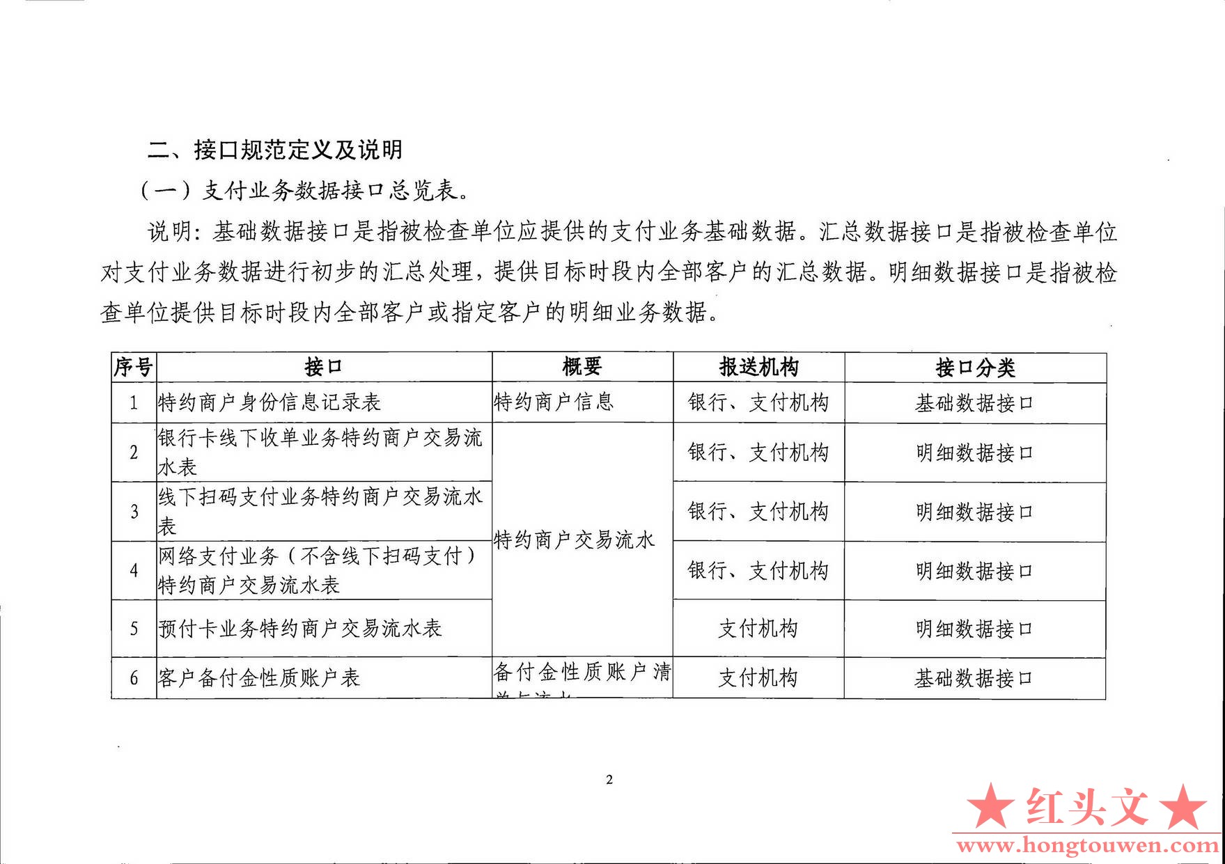 银发[2019]198号-中国人民银行关于印发《支付结算合规监管数据接口规范V1.0(试行)》的.jpg