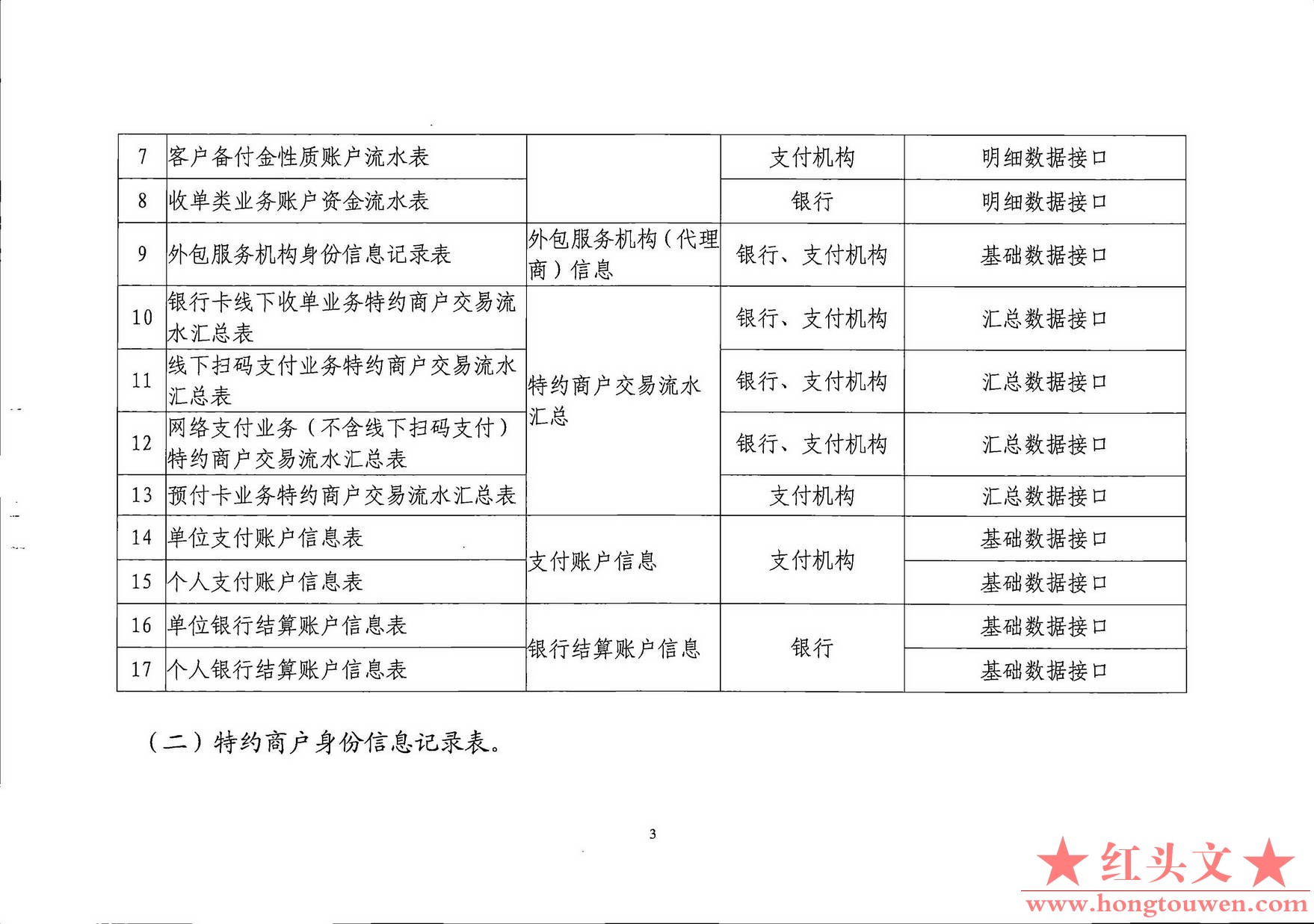 银发[2019]198号-中国人民银行关于印发《支付结算合规监管数据接口规范V1.0(试行)》的.jpg