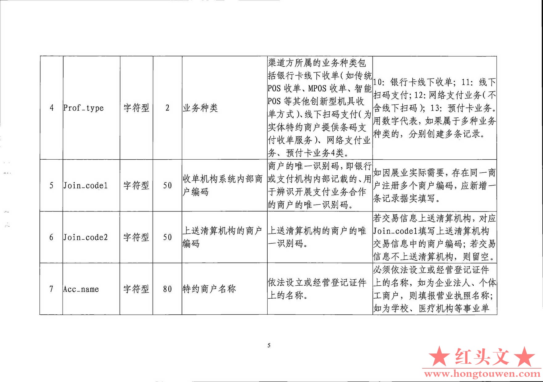 银发[2019]198号-中国人民银行关于印发《支付结算合规监管数据接口规范V1.0(试行)》的.jpg