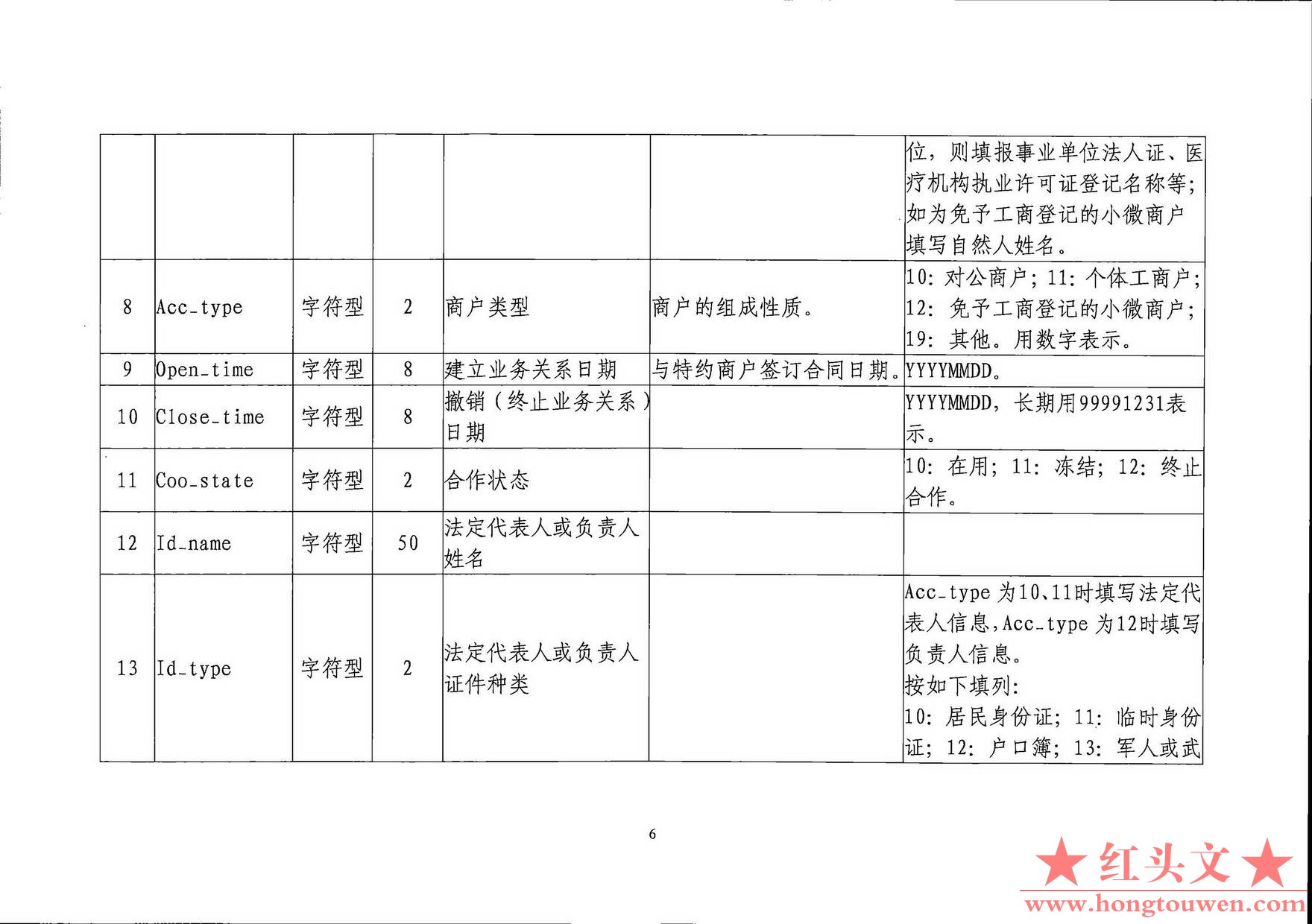 银发[2019]198号-中国人民银行关于印发《支付结算合规监管数据接口规范V1.0(试行)》的.jpg