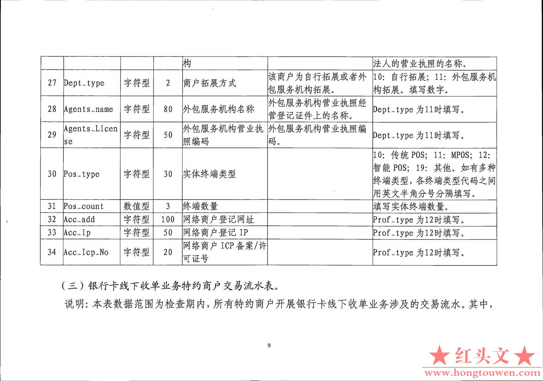 银发[2019]198号-中国人民银行关于印发《支付结算合规监管数据接口规范V1.0(试行)》的.jpg