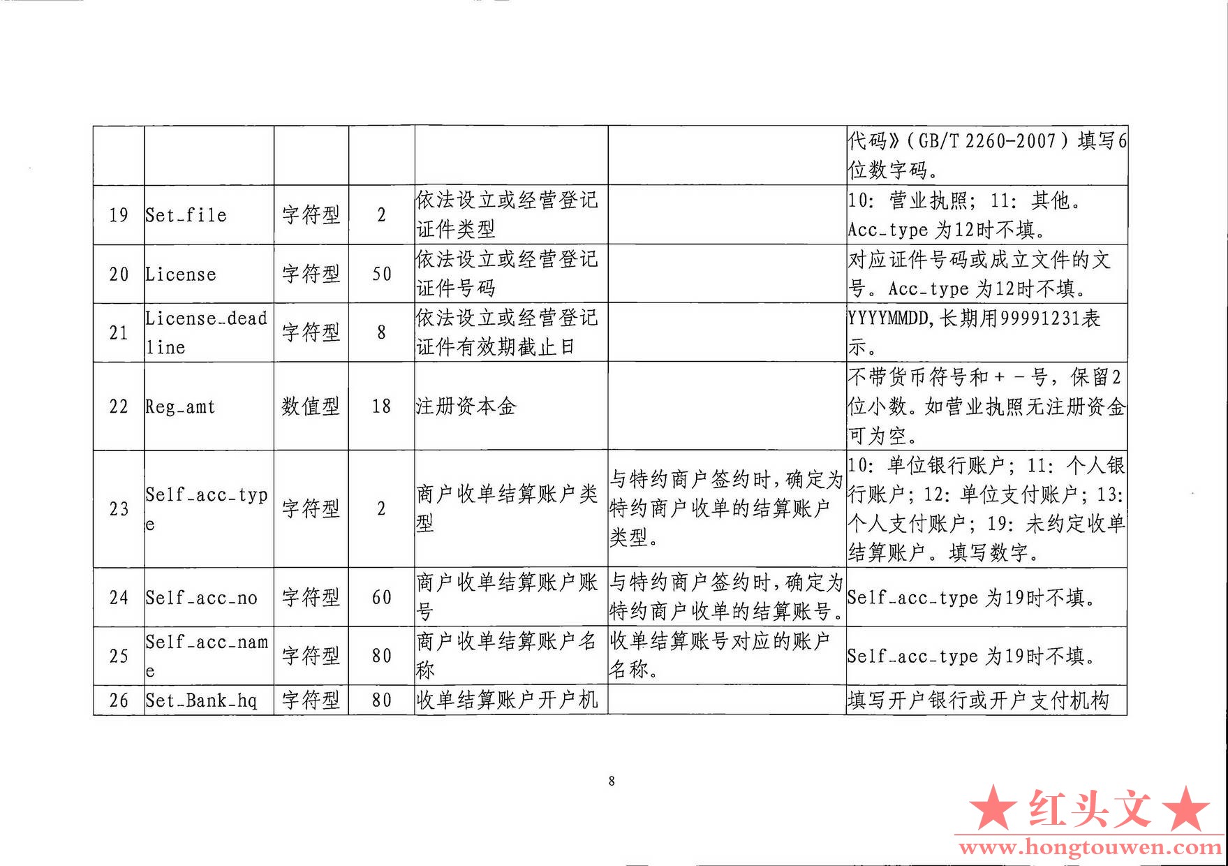 银发[2019]198号-中国人民银行关于印发《支付结算合规监管数据接口规范V1.0(试行)》的.jpg