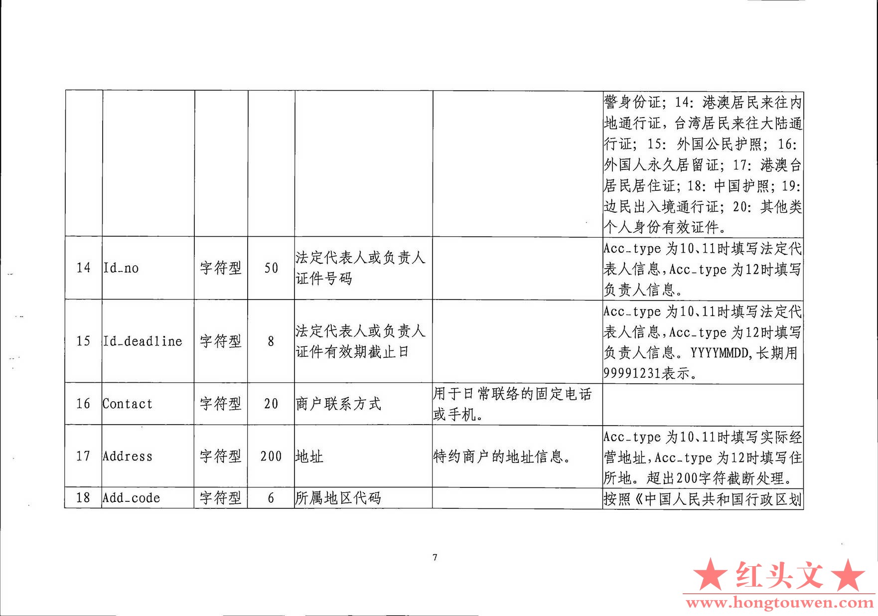 银发[2019]198号-中国人民银行关于印发《支付结算合规监管数据接口规范V1.0(试行)》的.jpg