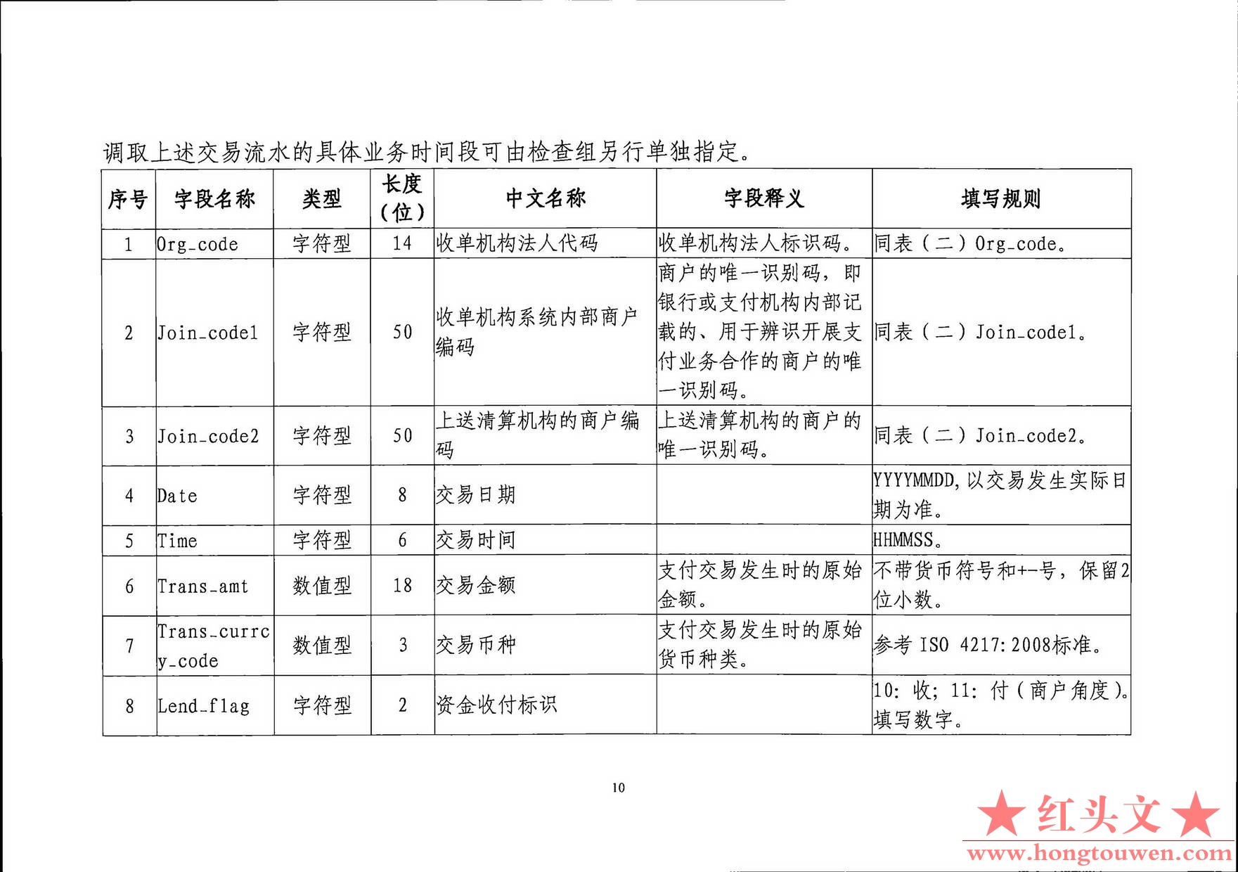 银发[2019]198号-中国人民银行关于印发《支付结算合规监管数据接口规范V1.0(试行)》的.jpg