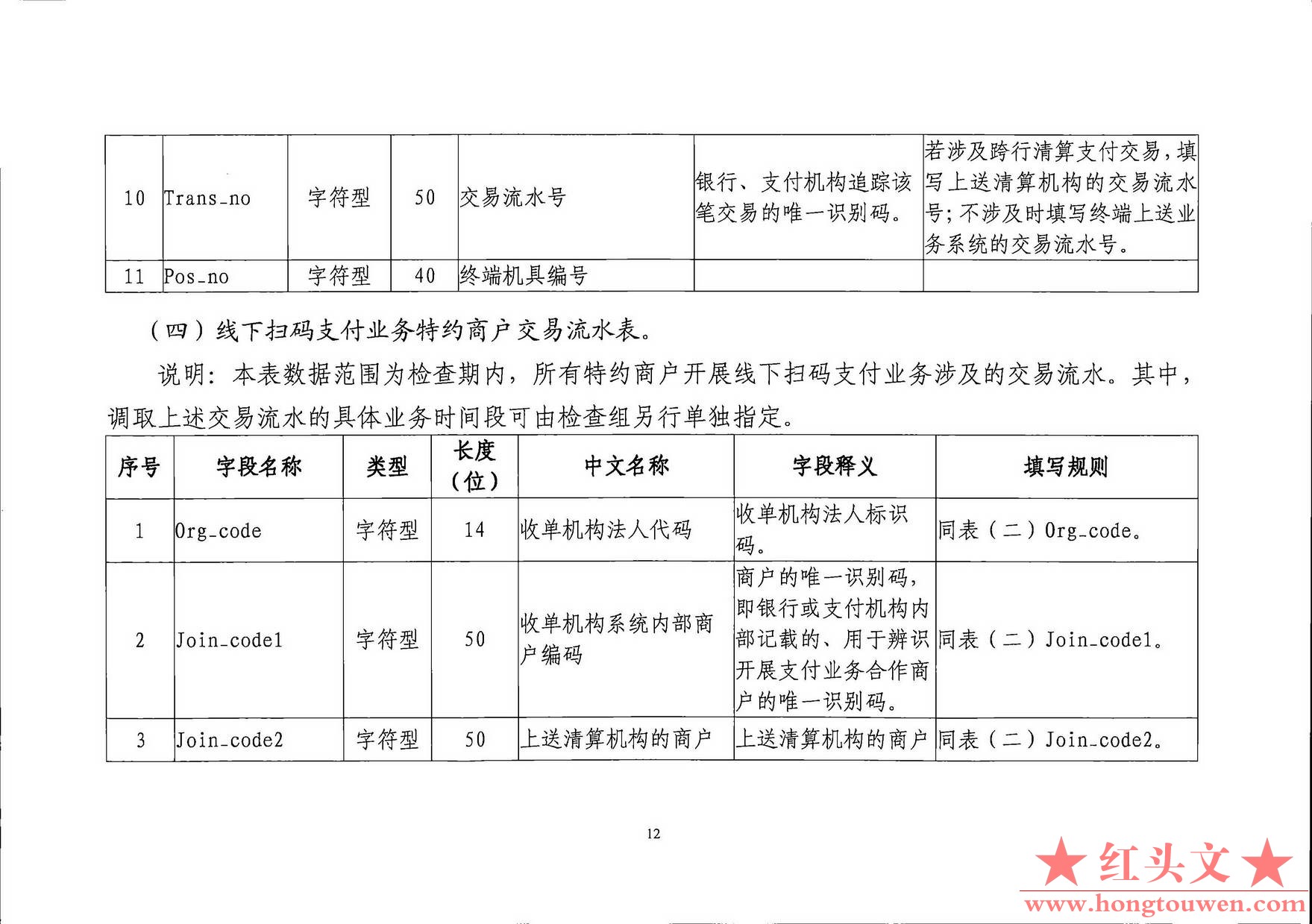 银发[2019]198号-中国人民银行关于印发《支付结算合规监管数据接口规范V1.0(试行)》的.jpg