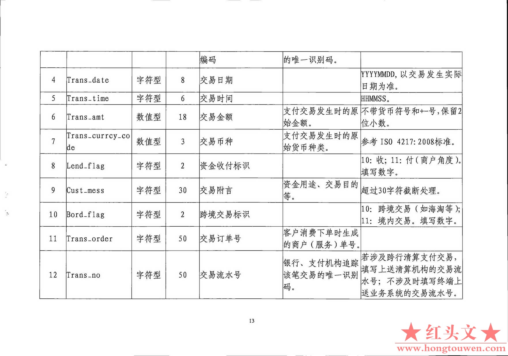 银发[2019]198号-中国人民银行关于印发《支付结算合规监管数据接口规范V1.0(试行)》的.jpg