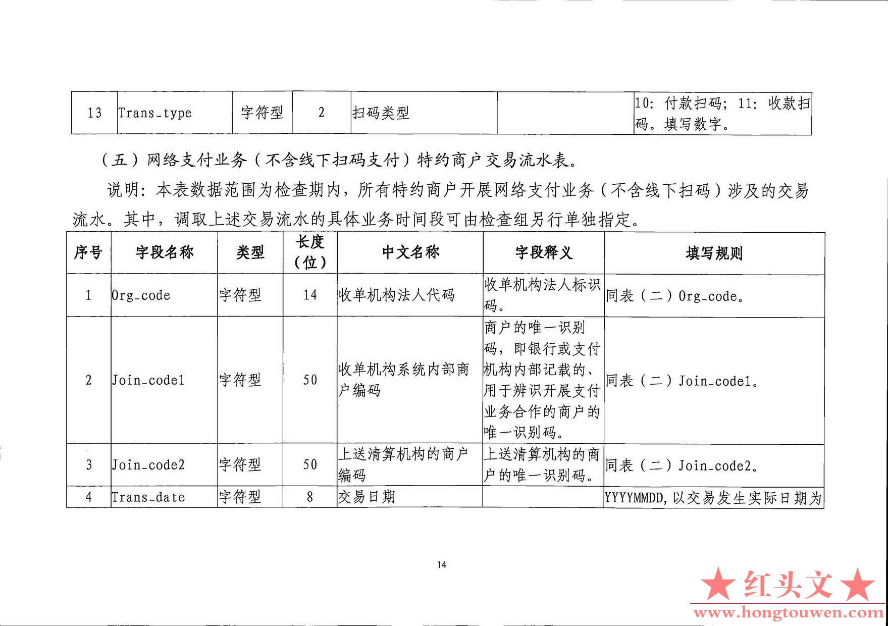 银发[2019]198号-中国人民银行关于印发《支付结算合规监管数据接口规范V1.0(试行)》的.jpg