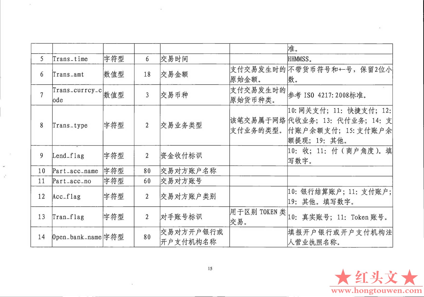 银发[2019]198号-中国人民银行关于印发《支付结算合规监管数据接口规范V1.0(试行)》的.jpg