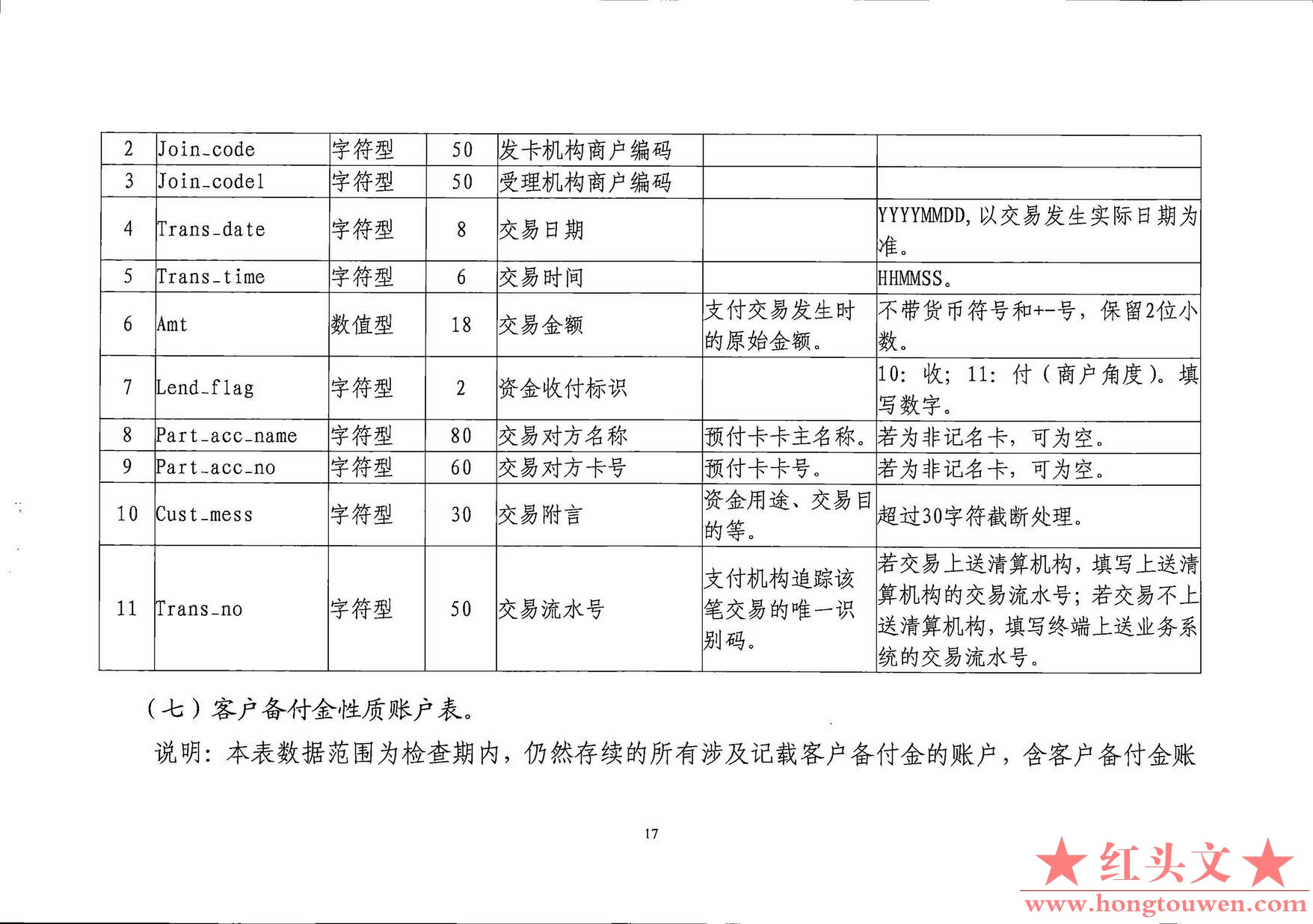 银发[2019]198号-中国人民银行关于印发《支付结算合规监管数据接口规范V1.0(试行)》的.jpg