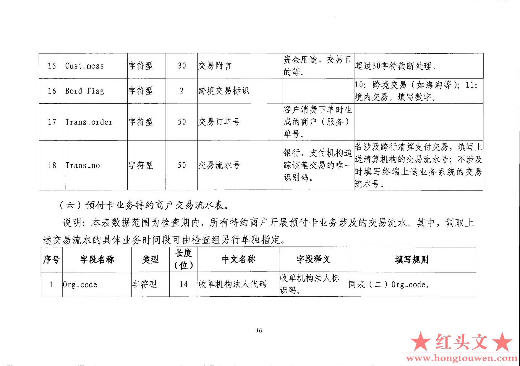 银发[2019]198号-中国人民银行关于印发《支付结算合规监管数据接口规范V1.0(试行)》的.jpg