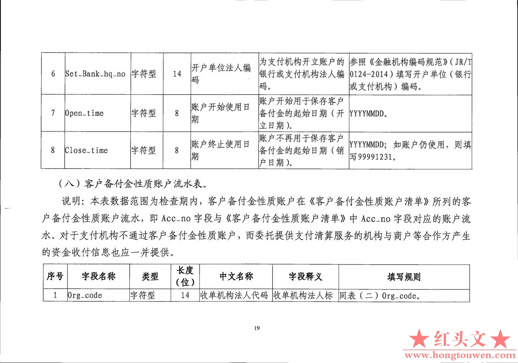 银发[2019]198号-中国人民银行关于印发《支付结算合规监管数据接口规范V1.0(试行)》的.jpg