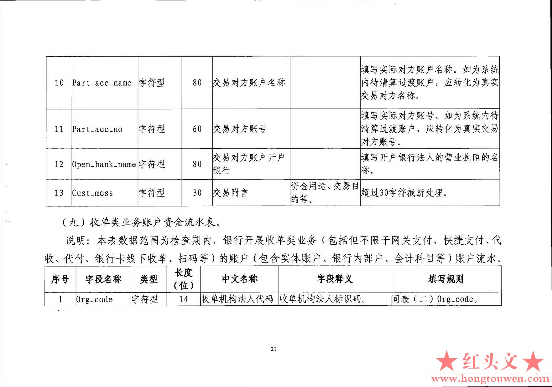 银发[2019]198号-中国人民银行关于印发《支付结算合规监管数据接口规范V1.0(试行)》的.jpg