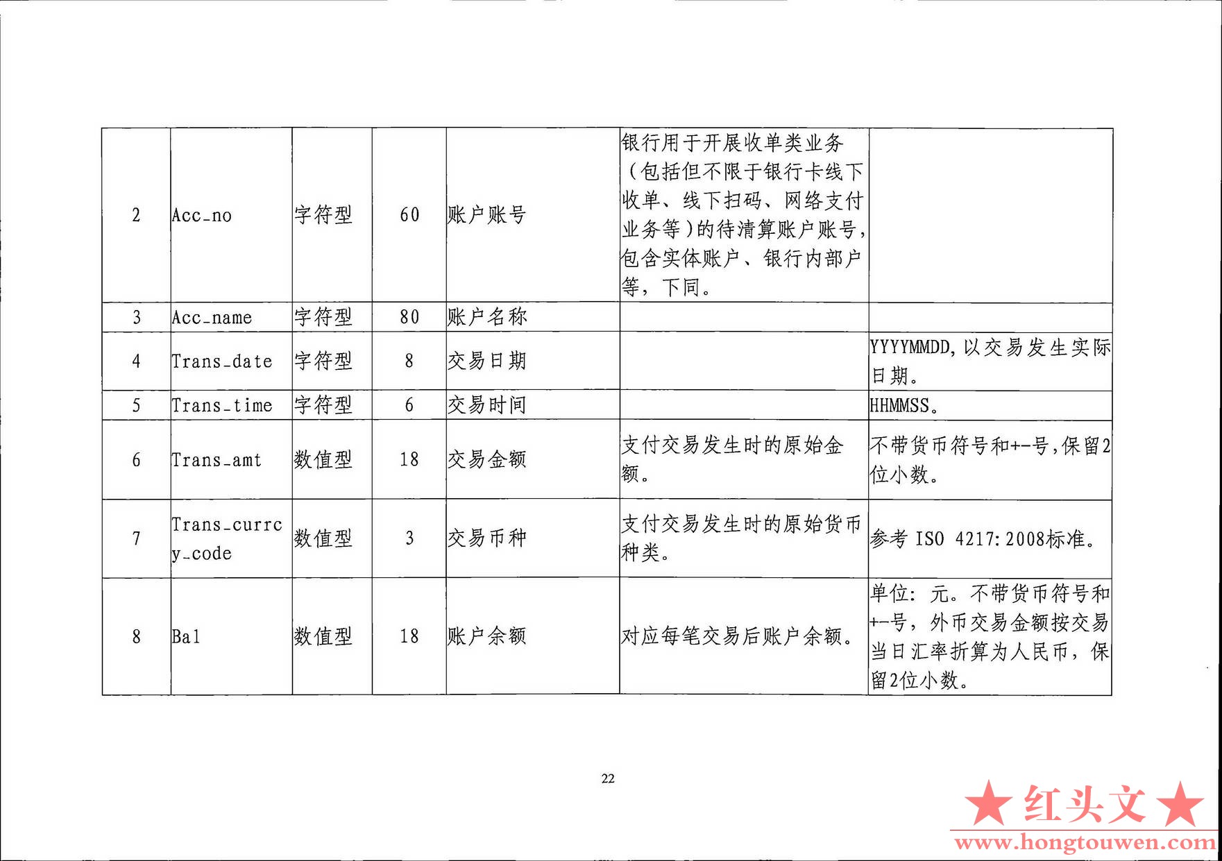 银发[2019]198号-中国人民银行关于印发《支付结算合规监管数据接口规范V1.0(试行)》的.jpg