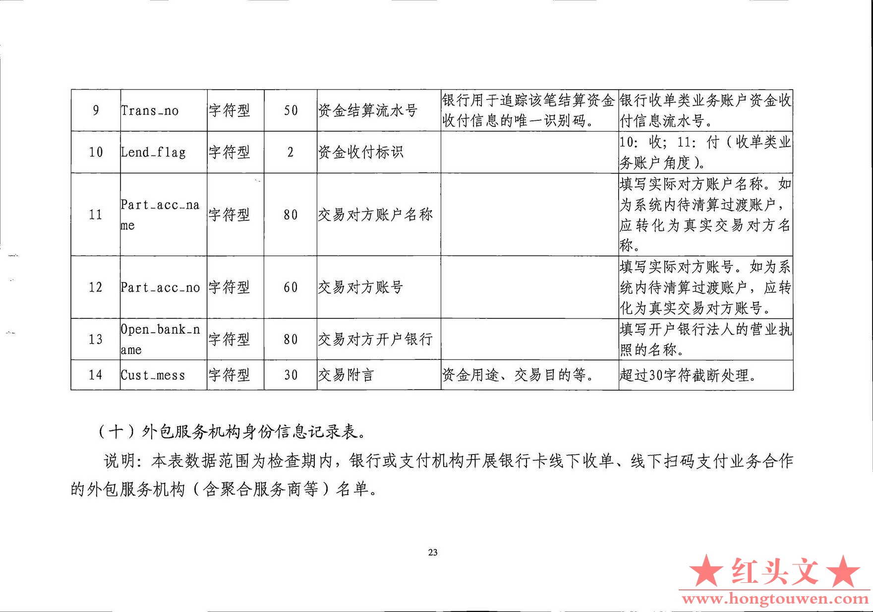 银发[2019]198号-中国人民银行关于印发《支付结算合规监管数据接口规范V1.0(试行)》的.jpg