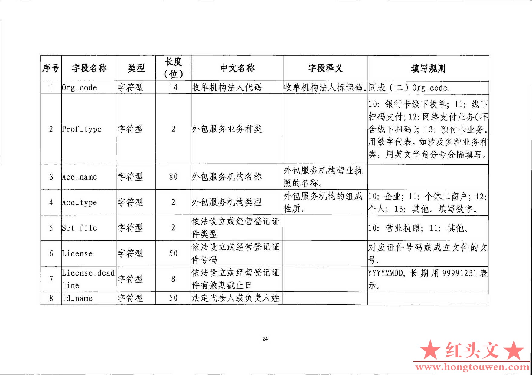 银发[2019]198号-中国人民银行关于印发《支付结算合规监管数据接口规范V1.0(试行)》的.jpg