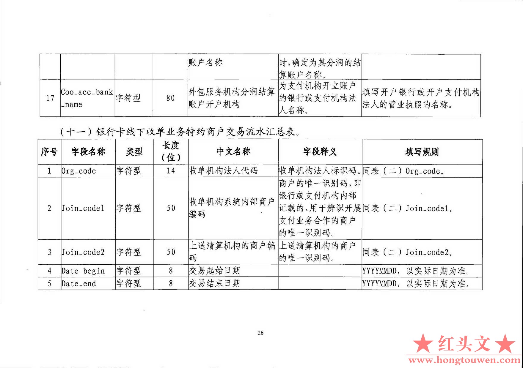 银发[2019]198号-中国人民银行关于印发《支付结算合规监管数据接口规范V1.0(试行)》的.jpg