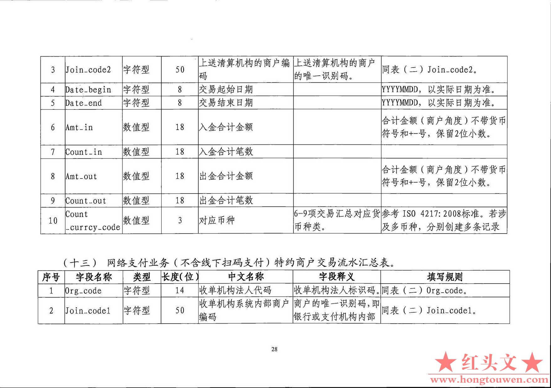 银发[2019]198号-中国人民银行关于印发《支付结算合规监管数据接口规范V1.0(试行)》的.jpg