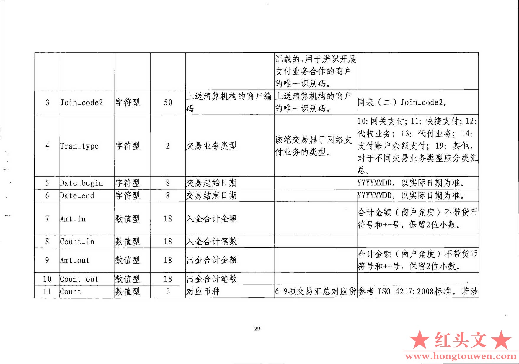 银发[2019]198号-中国人民银行关于印发《支付结算合规监管数据接口规范V1.0(试行)》的.jpg