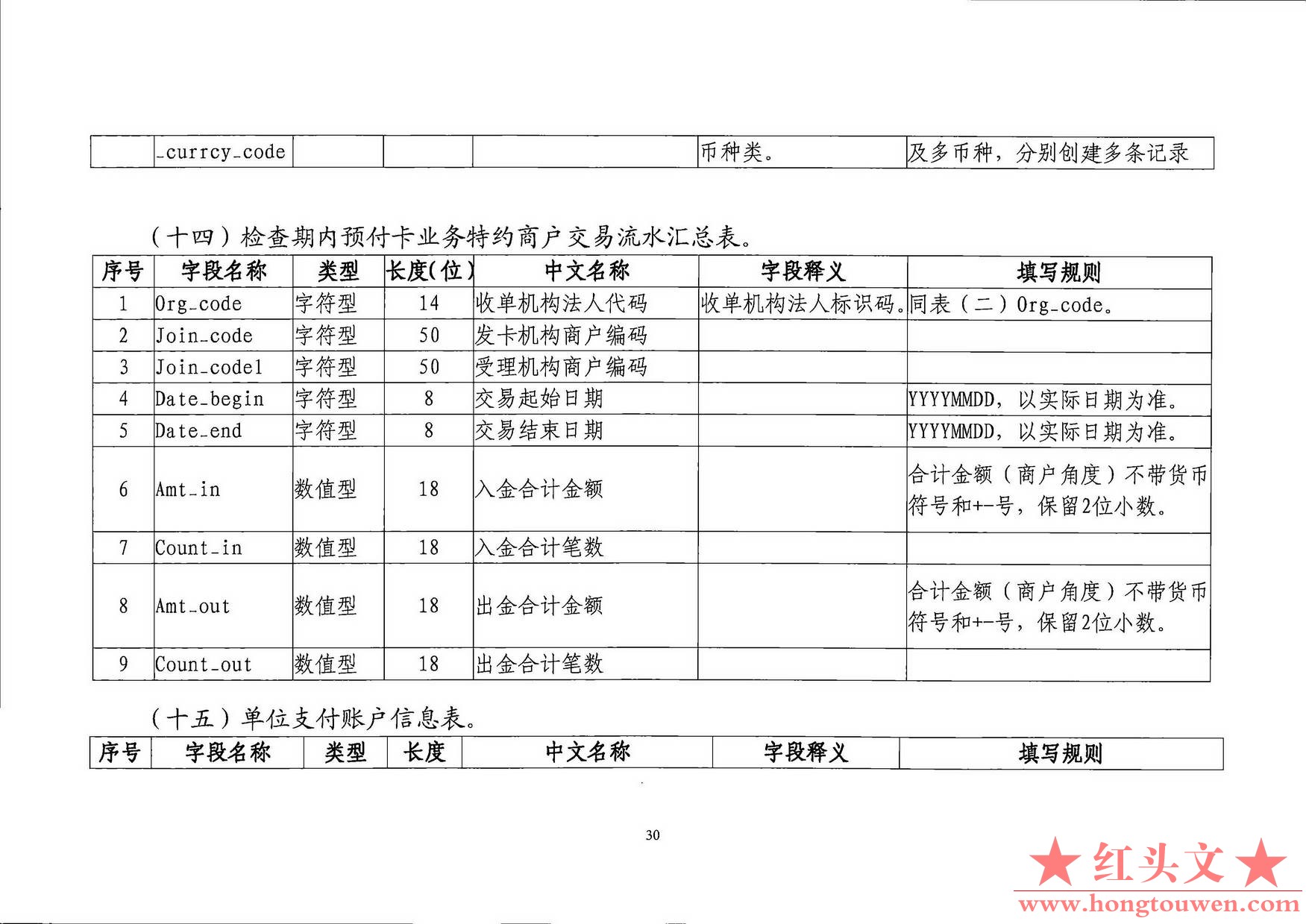 银发[2019]198号-中国人民银行关于印发《支付结算合规监管数据接口规范V1.0(试行)》的.jpg