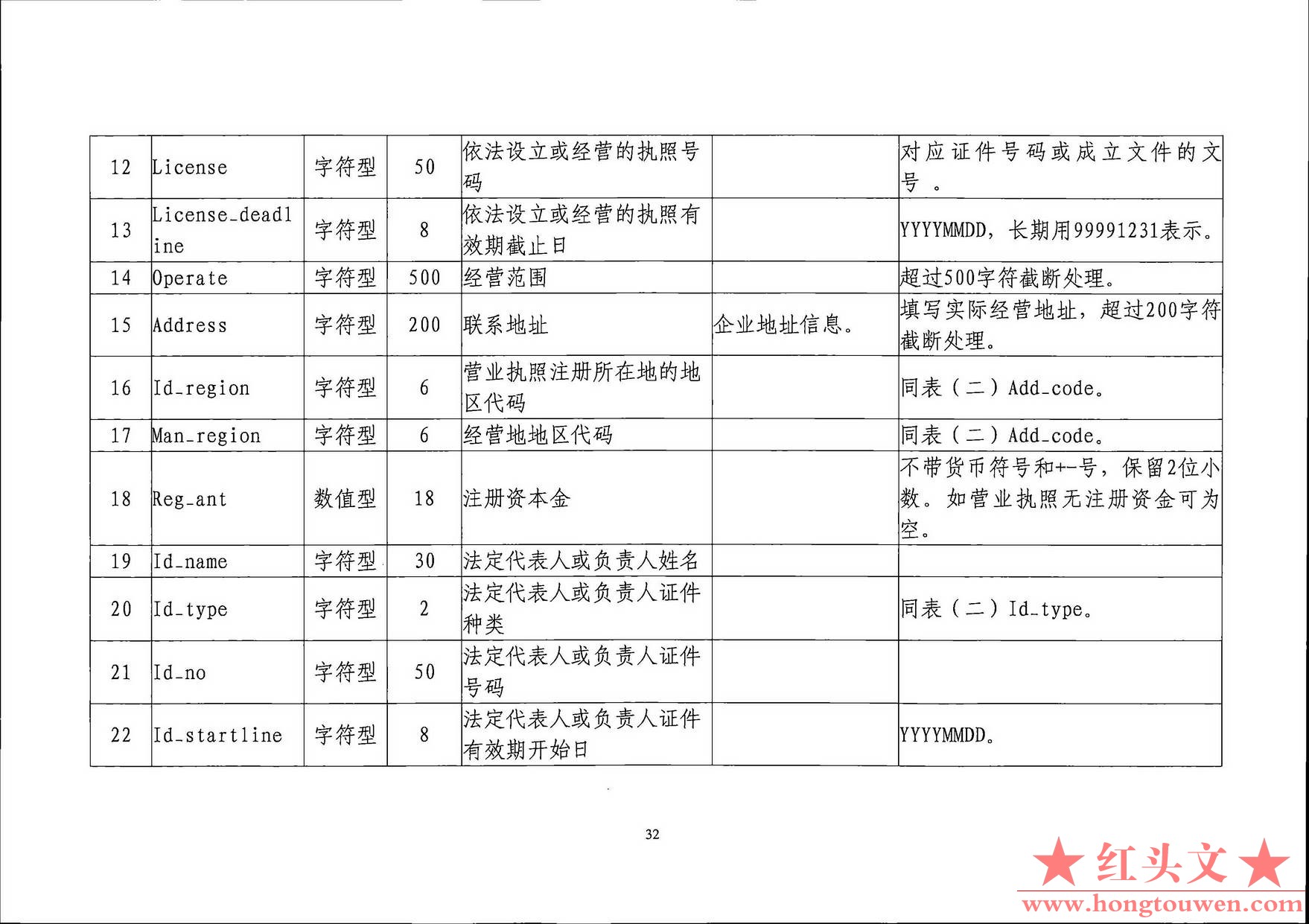 银发[2019]198号-中国人民银行关于印发《支付结算合规监管数据接口规范V1.0(试行)》的.jpg
