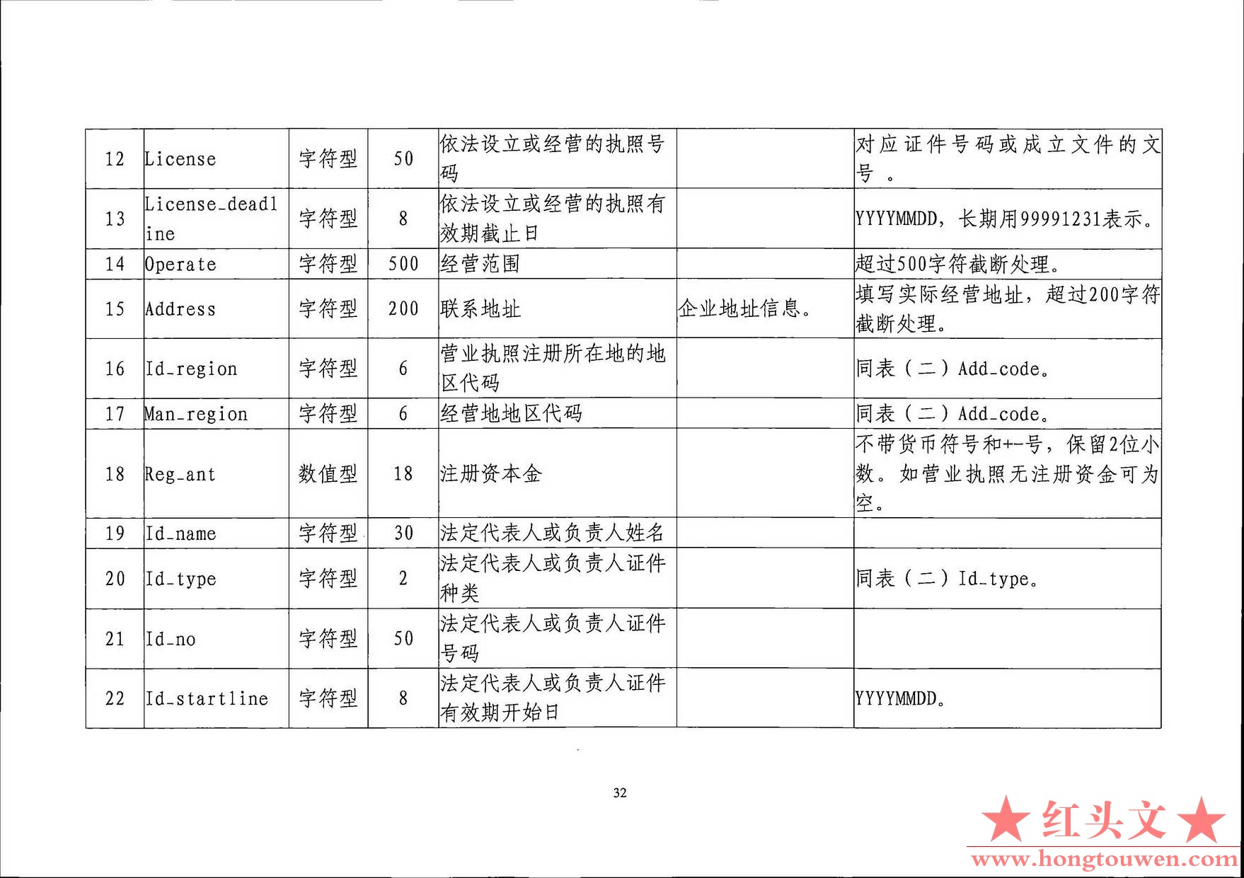 银发[2019]198号-中国人民银行关于印发《支付结算合规监管数据接口规范V1.0(试行)》的.jpg