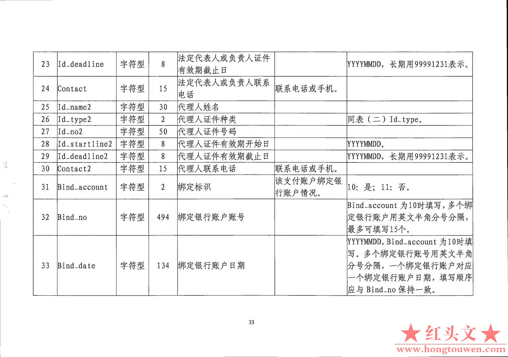 银发[2019]198号-中国人民银行关于印发《支付结算合规监管数据接口规范V1.0(试行)》的.jpg