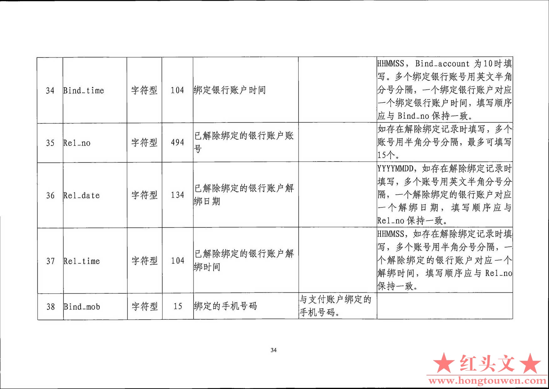 银发[2019]198号-中国人民银行关于印发《支付结算合规监管数据接口规范V1.0(试行)》的.jpg