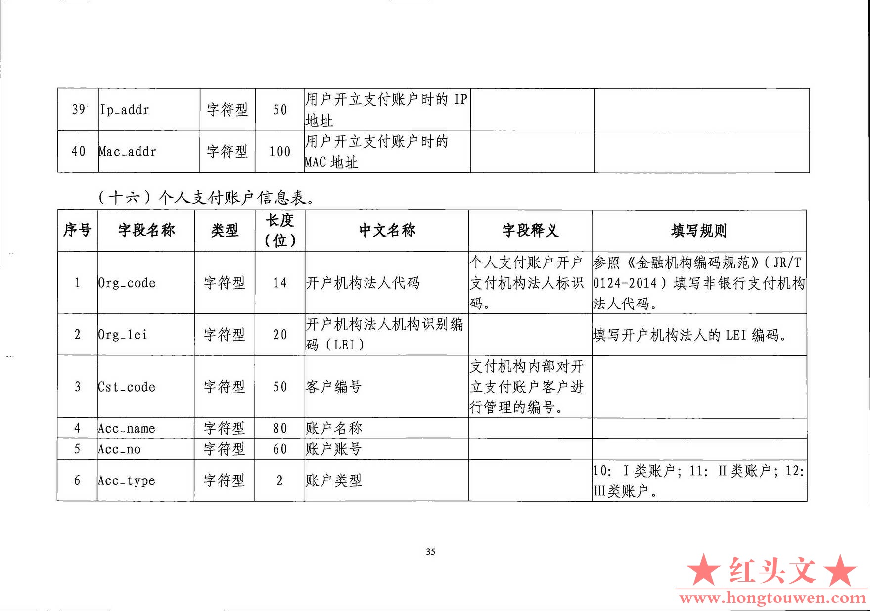 银发[2019]198号-中国人民银行关于印发《支付结算合规监管数据接口规范V1.0(试行)》的.jpg